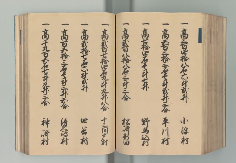 下総国郷帳 - ページ 156