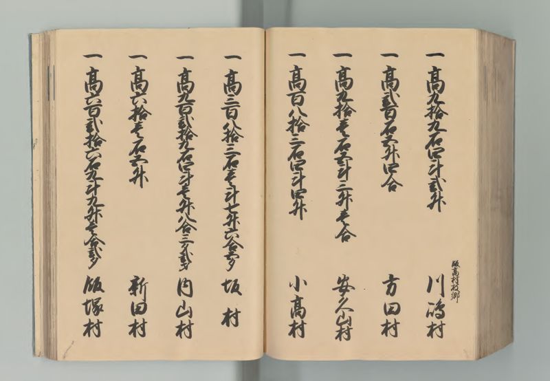 下総国郷帳 - ページ 187