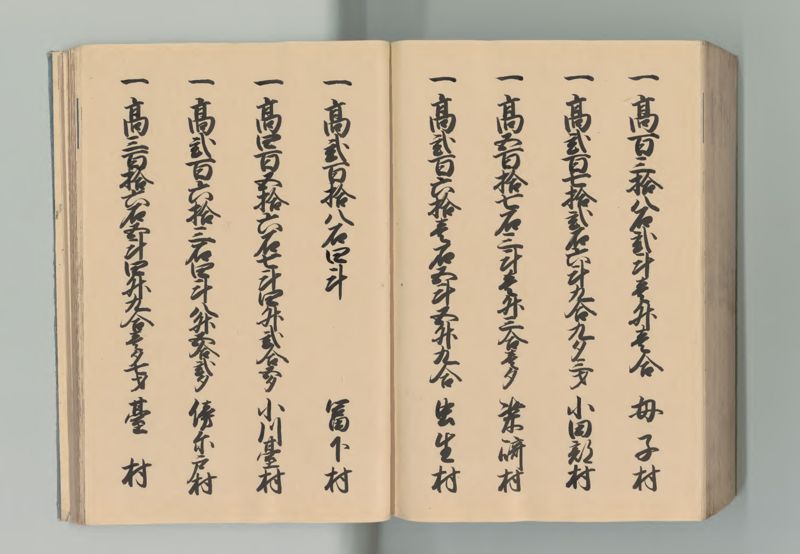 下総国郷帳 - ページ 197