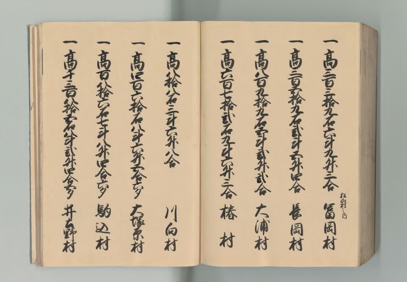 下総国郷帳 - ページ 200