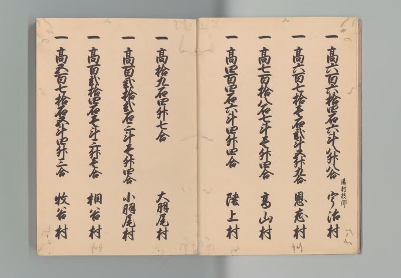 因幡国郷帳 - ページ 4