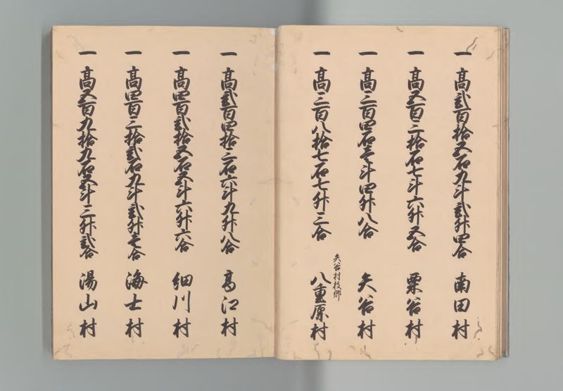 因幡国郷帳 - ページ 8