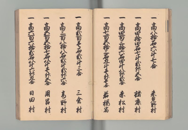 因幡国郷帳 - ページ 20