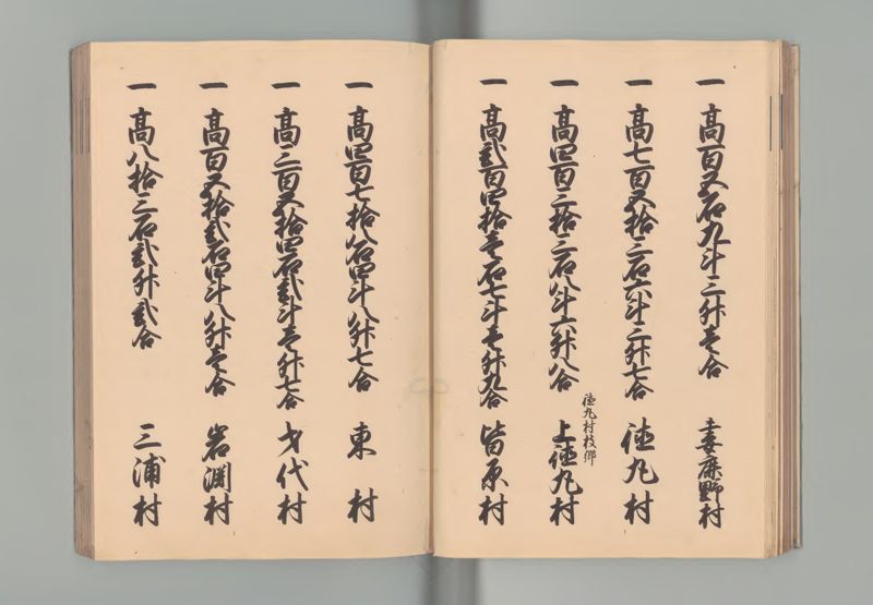 因幡国郷帳 - ページ 22