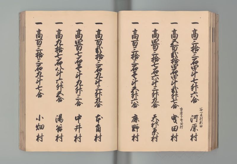 因幡国郷帳 - ページ 35