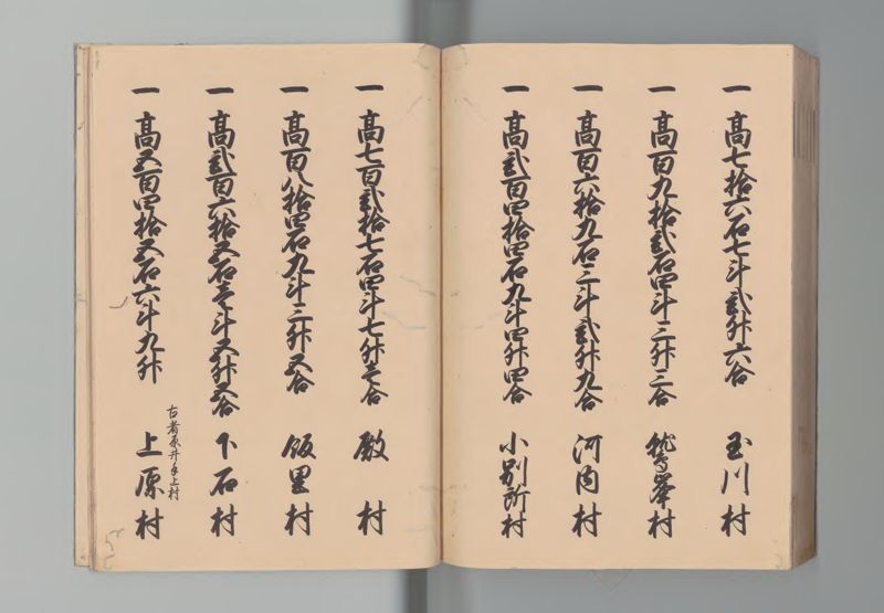 因幡国郷帳 - ページ 70