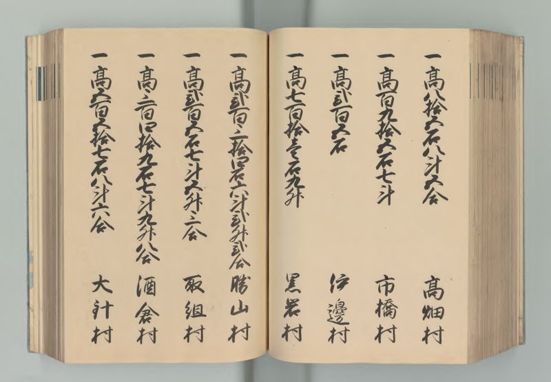 美濃国郷帳 - ページ 148