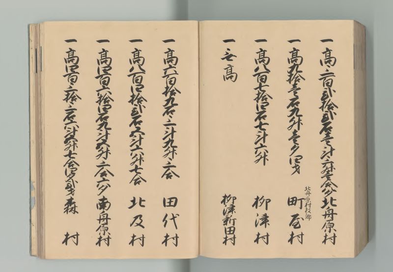 美濃国郷帳 - ページ 200