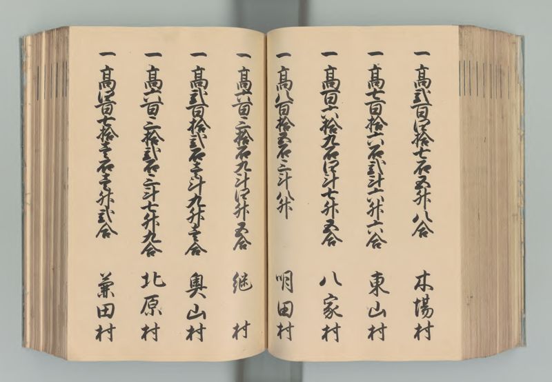 播磨国郷帳 - ページ 142
